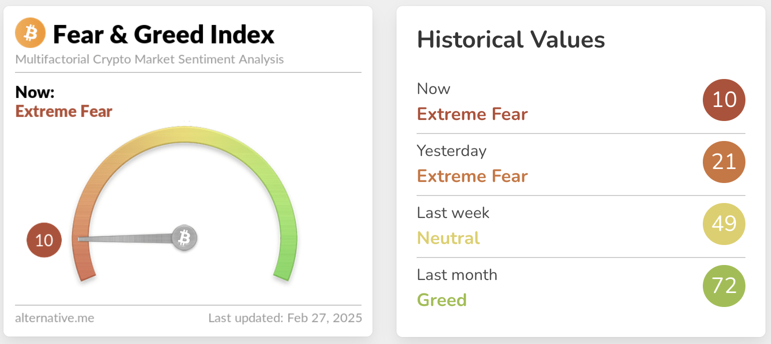crypto-fear-and-greed-index-27022025 crypto-fear-and-greed-index-27022025
