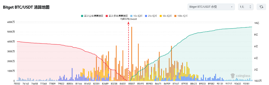 Bitget每日早报(2.28)|美民主党新法案剑指总统发币,CEX被盗 ETH 洗白过半 image 2