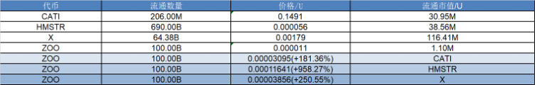 研报|Zoo项目详解& ZOO市值分析 image 0