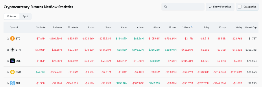 Bitget Daily Digest (February 26) | Trump`s second son calls to
