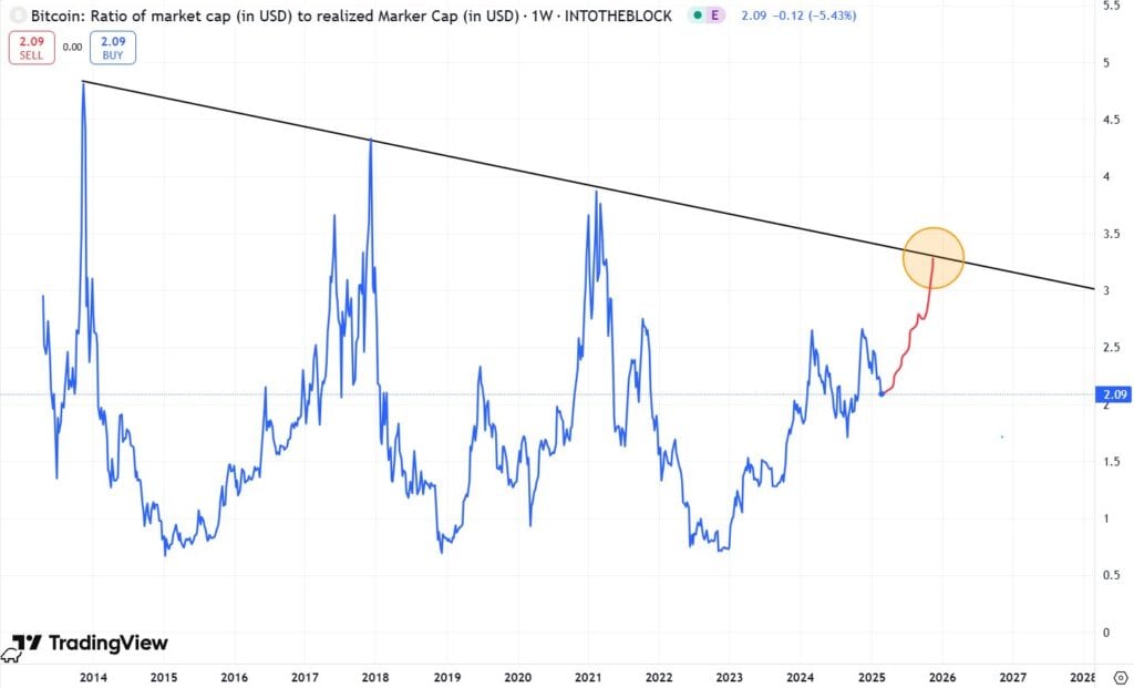 Bitcoin 9