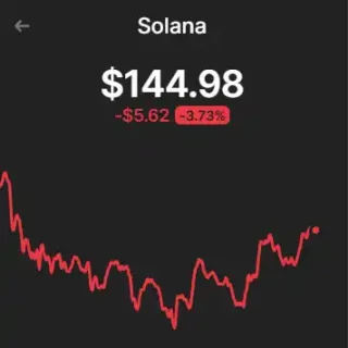 深度链上分析:SOL为什么大跌? image 1