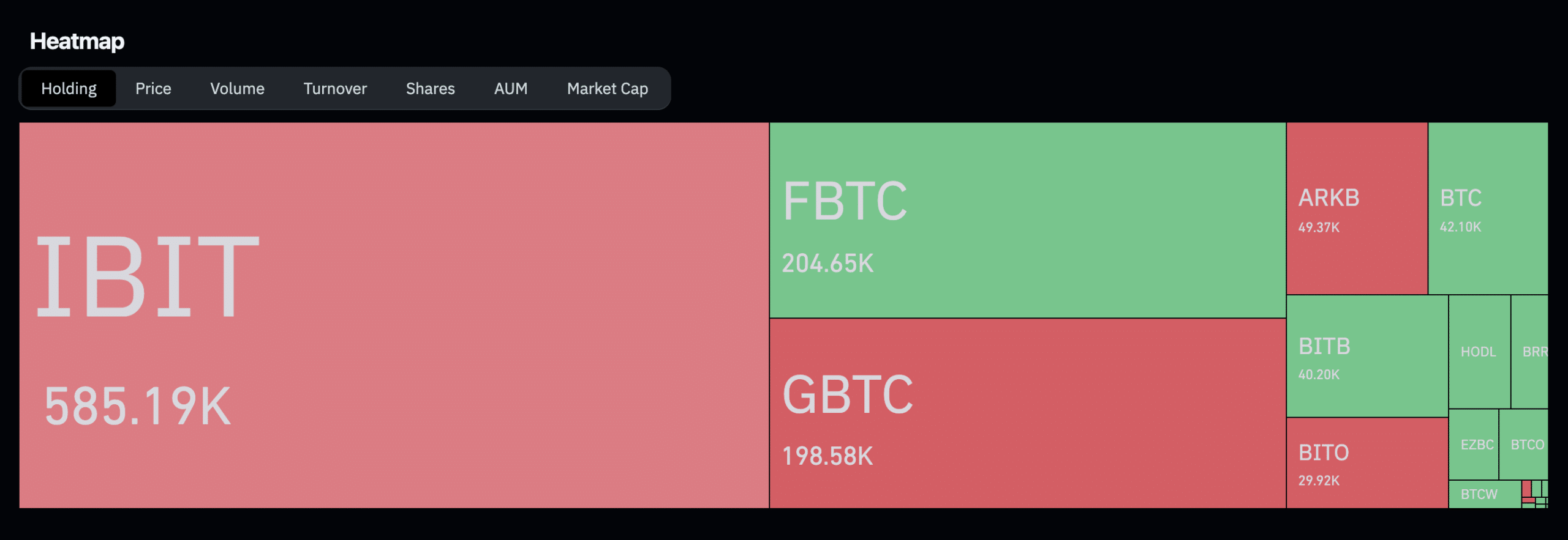 Bitcoin ETF heatmap | Source: CoinGlass