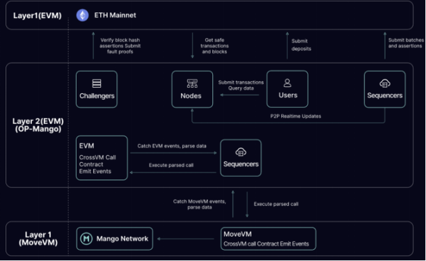波场TRON行业周报:Bybit被盗引发「黑天鹅」,全链VM协议引资本关注