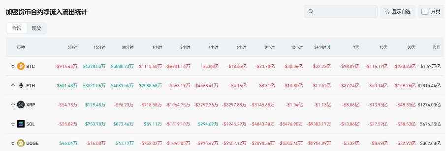 Bitget每日早报(2.27)|多签 Safe 成 CEX 被盗责任方,比特币现货ETF昨日总净流创新高 image 4