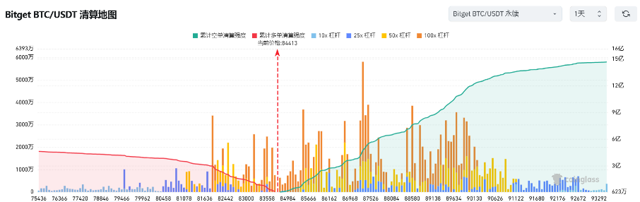 Bitget每日早报(2.27)|多签 Safe 成 CEX 被盗责任方,比特币现货ETF昨日总净流创新高 image 2