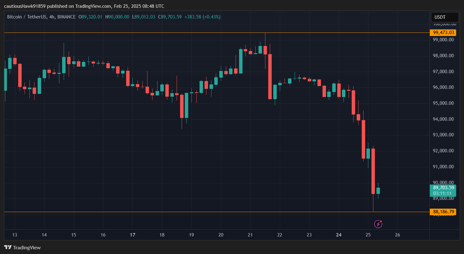 cours Bitcoin BTC