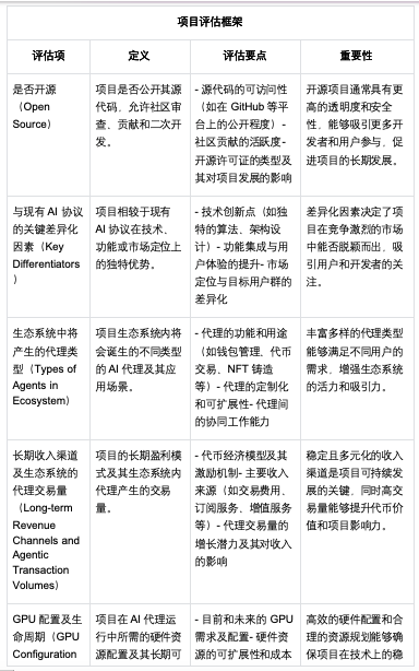 OKX Ventures研报:拆解10 项目,带你看懂 AI Agent版图(下)