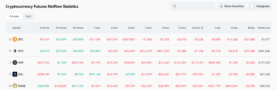 Bitget Daily Digest (February 27) | Multi-signature Safe takes responsibility for Bybit theft, spot Bitcoin ETF sees record high net outflow image 4