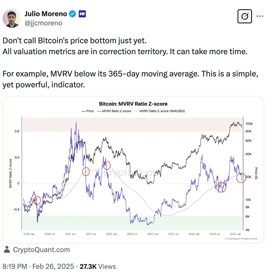 Julio Moreno on BTC’s MVRV