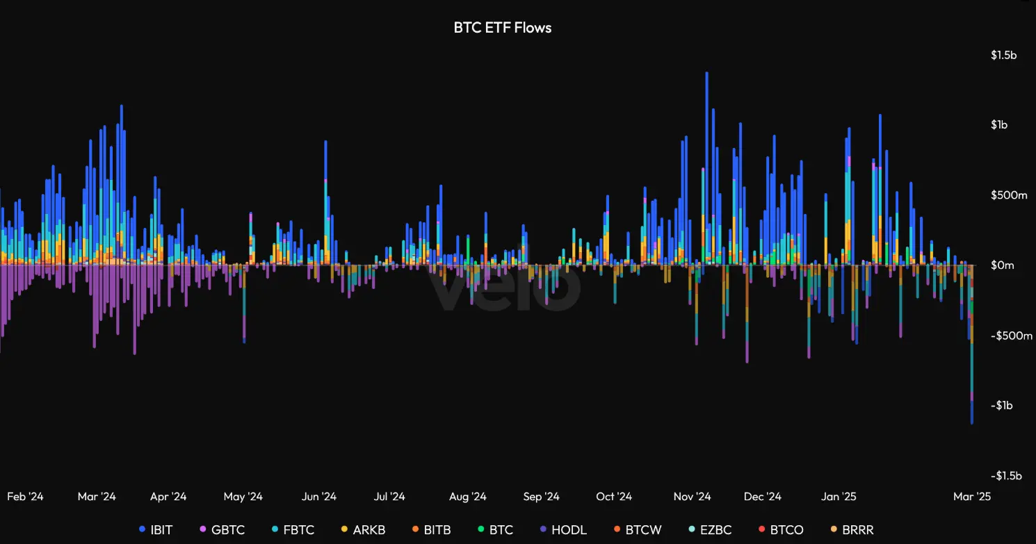 🚨 Bitcoin fällt auf 82k: Trader warnen vor weiterem Kurssturz