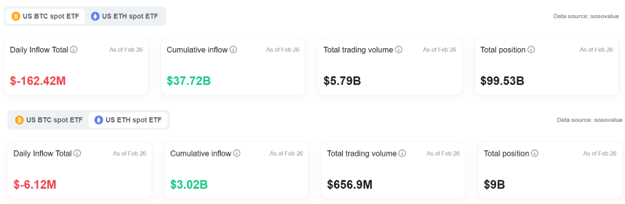 Bitget Daily Digest (February 27) | Multi-signature Safe takes responsibility for Bybit theft, spot Bitcoin ETF sees record high net outflow image 5