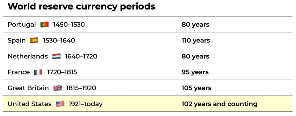 Could Bitcoin Solve America''s $35 Trillion Debt Problem?