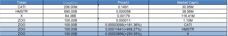 Research Report | Explanation of the Zoo Project & Analysis of ZOO’s Market Value image 1