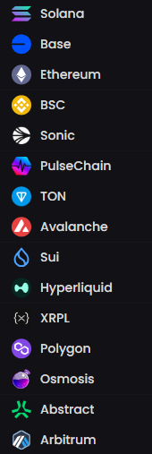 Based on DexScreener popularity, Sonic is now in the top 5 of chains serving as a token platform with high DEX activity.