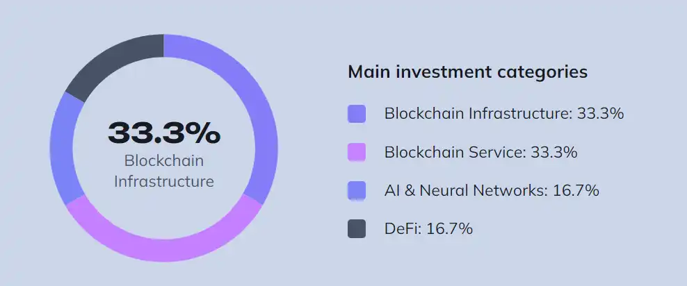 平均回报率达400%,盘点三个高收益的加密IDO平台