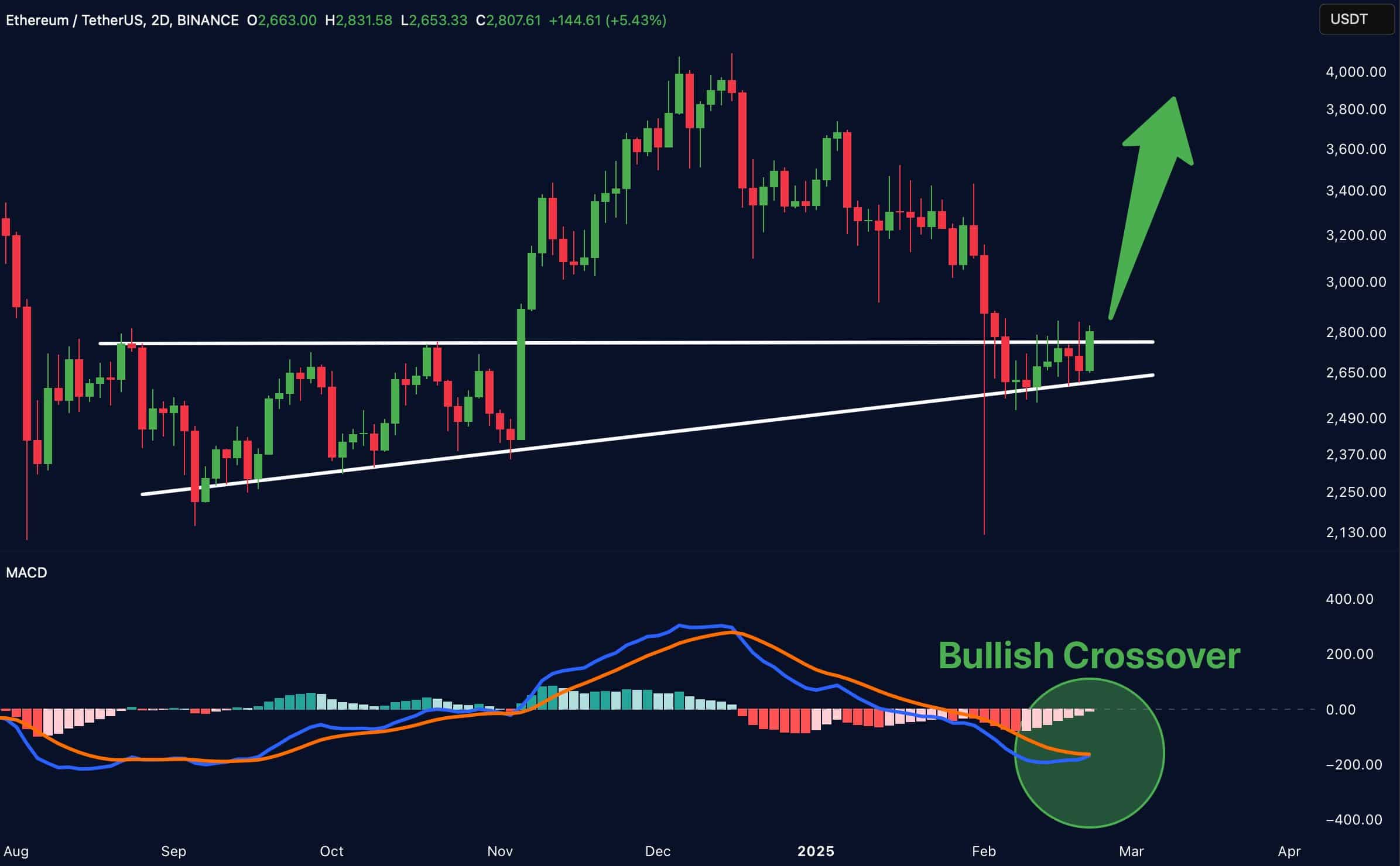 ETH