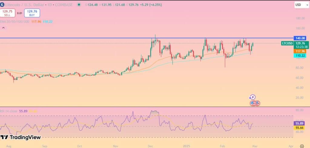 litecoin 2