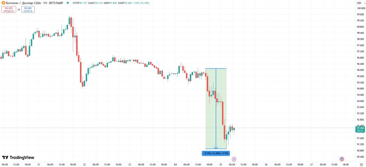 El Salvador Bought $689,183 Worth of Bitcoin During BTC Price Dump image 0
