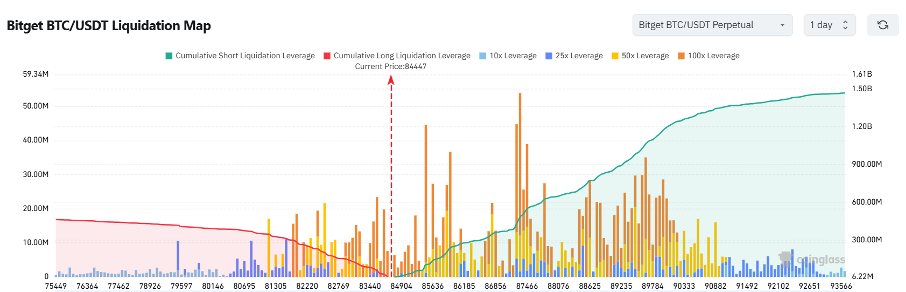Bitget Daily Digest (February 27) | Multi-signature Safe takes responsibility for Bybit theft, spot Bitcoin ETF sees record high net outflow image 2