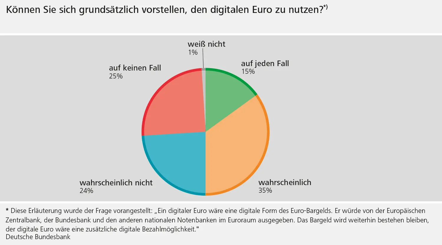 Bitcoin profitiert von der CDU? Merz fordert Technologieoffenheit