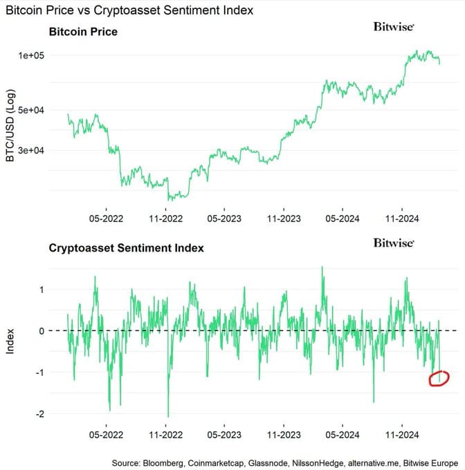 Bitcoin 7