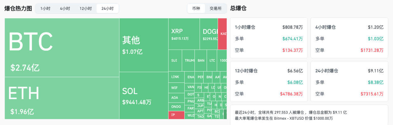 周二市场闪崩,关税预期作祟? image 3