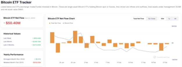 波场TRON行业周报:Bybit被盗引发「黑天鹅」,全链VM协议引资本关注