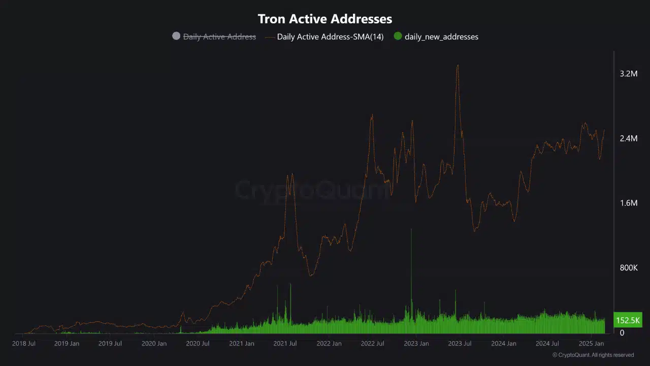TON