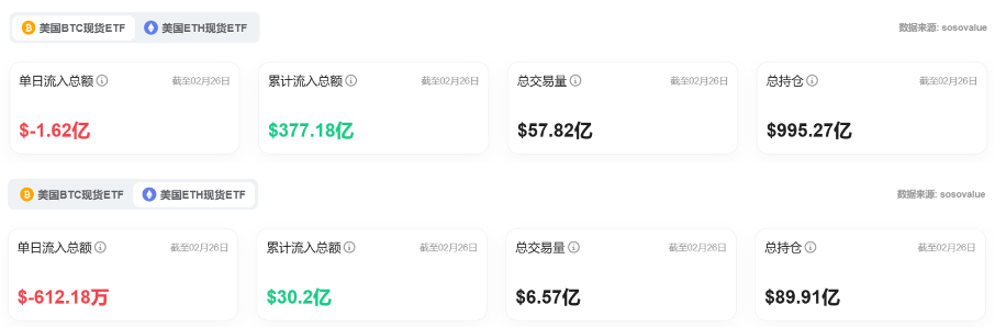 Bitget每日早报(2.27)|多签 Safe 成 CEX 被盗责任方,比特币现货ETF昨日总净流创新高 image 5