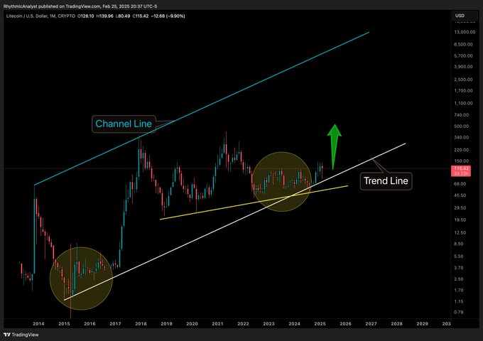 LTC 2