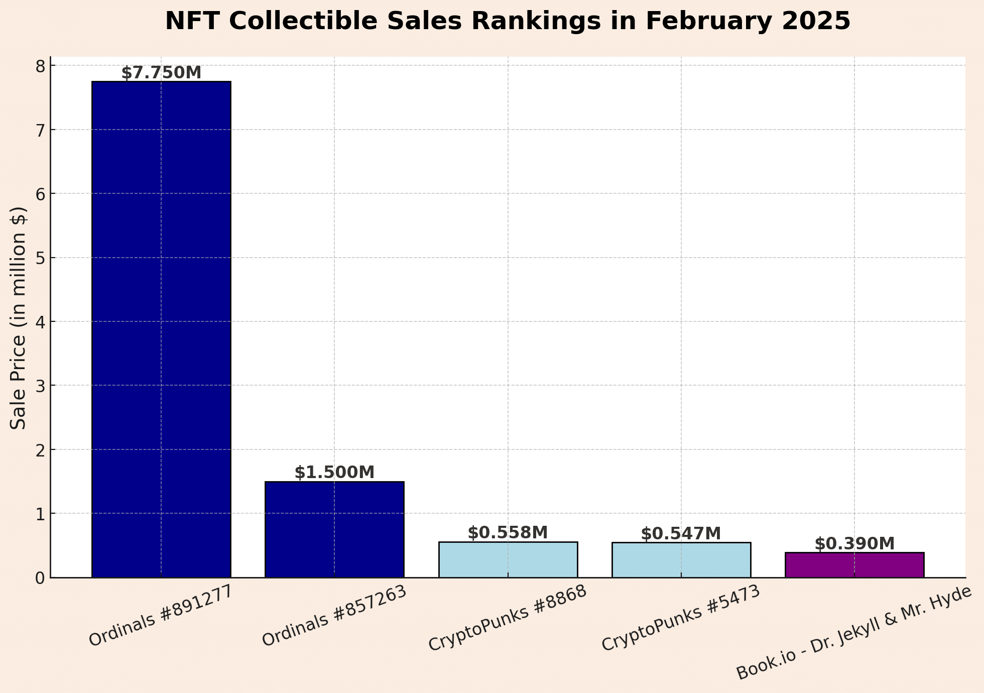 NFT collectible sales rankings in February 2025