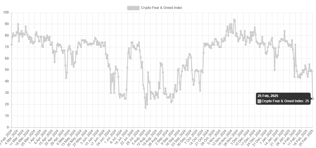 crypto fear and greed index