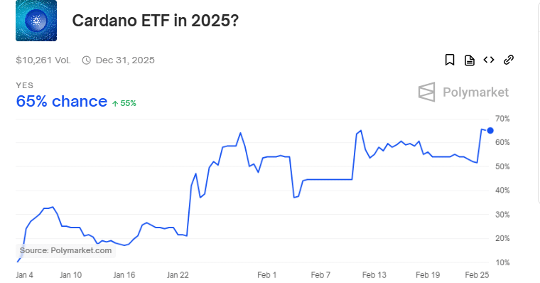 Cardano ETF ADA SEC