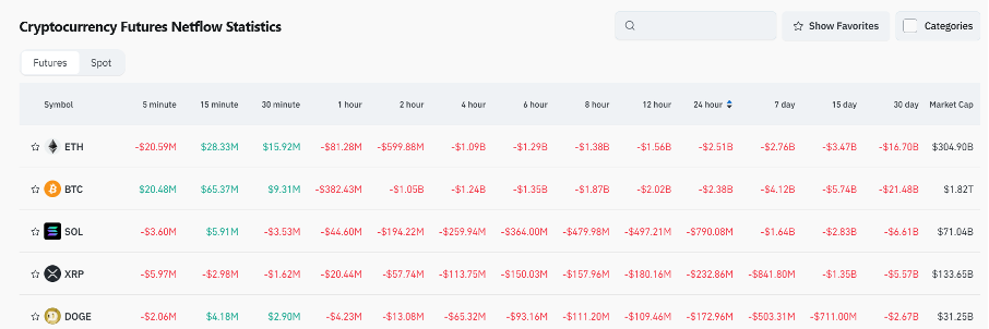 Bitget Daily Digest (February 25) | Pump.fun builds its own AMM pool, $RAY drops, Infini hacked, $CHEEMS affected image 4