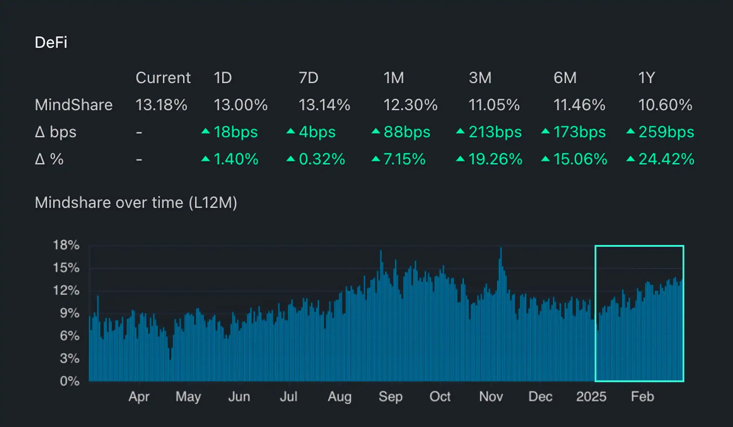 注意力回归DeFi?盘点值得埋伏的预TGE项目