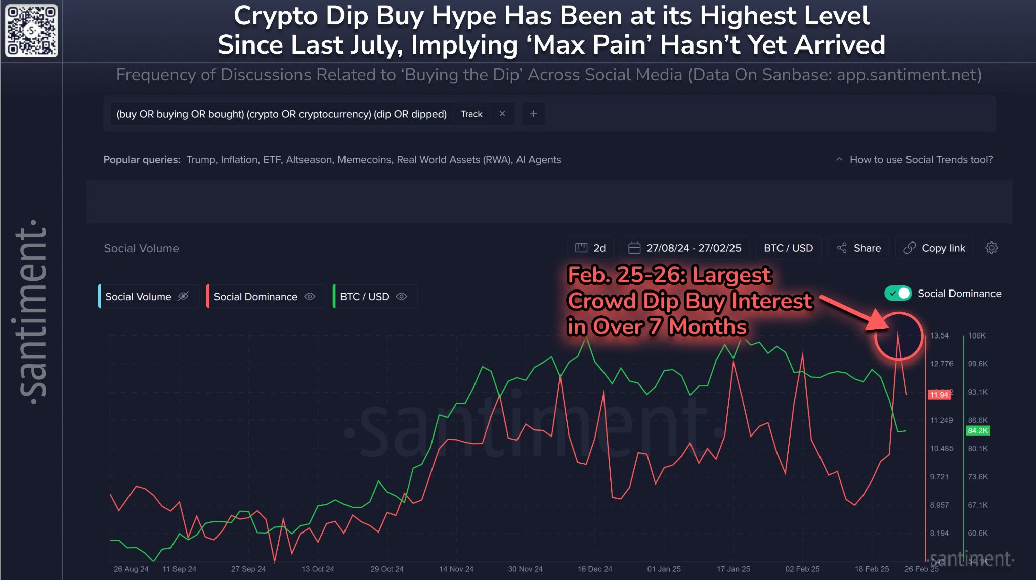 分析：神秘巨鲸囤积3.4亿美元BTC，但最佳抄底时机还没到？ image 2