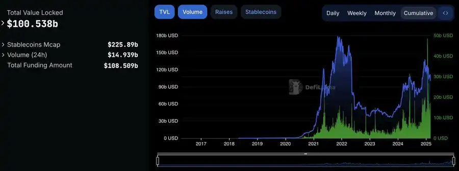 注意力回归DeFi?盘点值得埋伏的预TGE项目