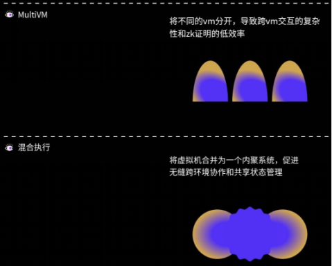 波场TRON行业周报:Bybit被盗引发「黑天鹅」,全链VM协议引资本关注