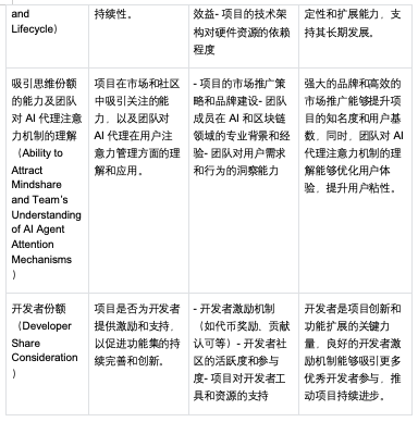 OKX Ventures研报:拆解10 项目,带你看懂 AI Agent版图(下)