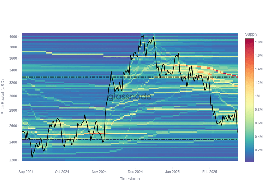 ethereum