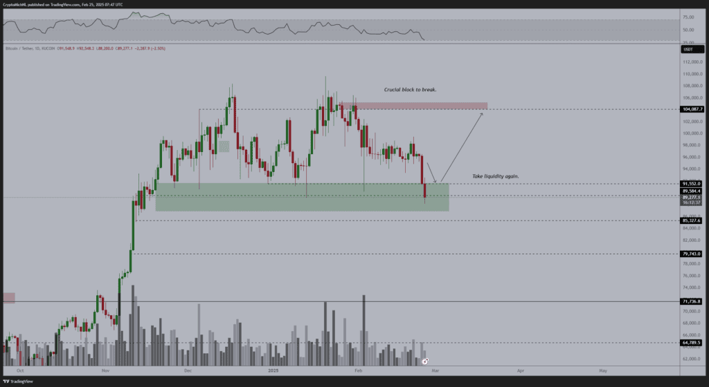 Bitcoin 1