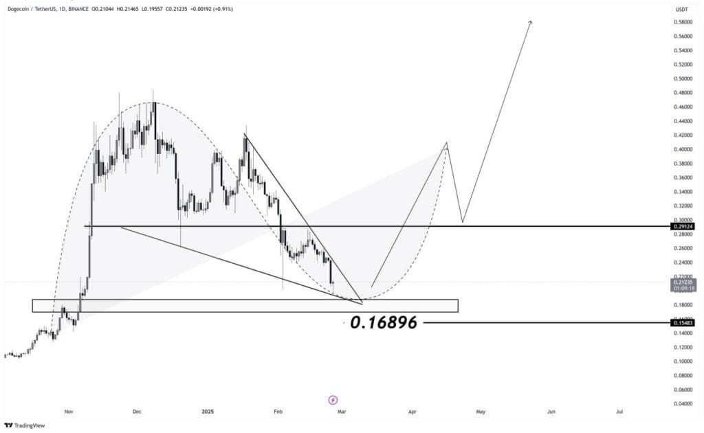 Dogecoin 17