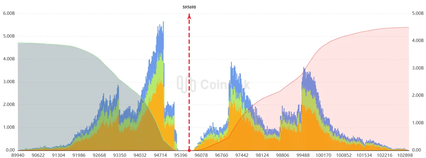 Bitcoin & Krypto KW 9: Das wird diese Woche wichtig!