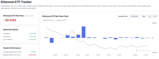 波场TRON行业周报:Bybit被盗引发「黑天鹅」,全链VM协议引资本关注