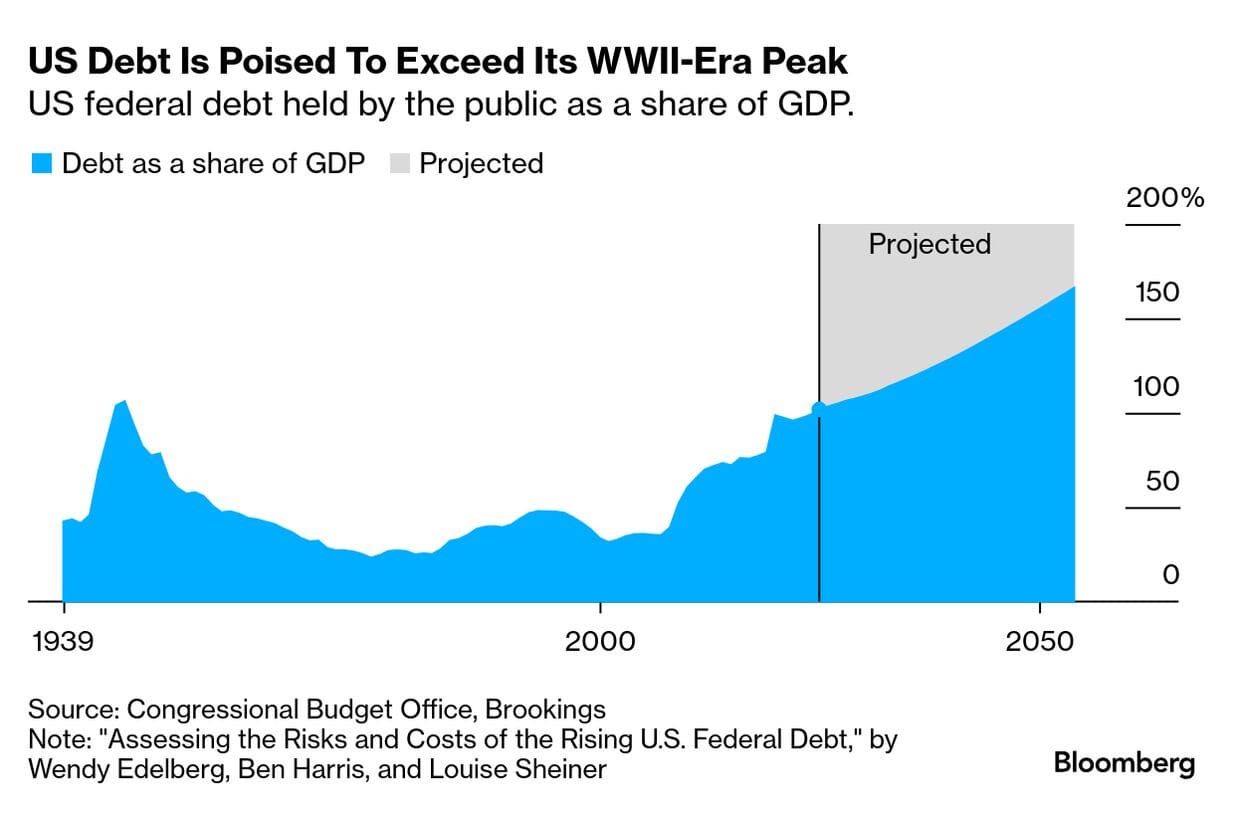 Could Bitcoin Solve America''s $35 Trillion Debt Problem?