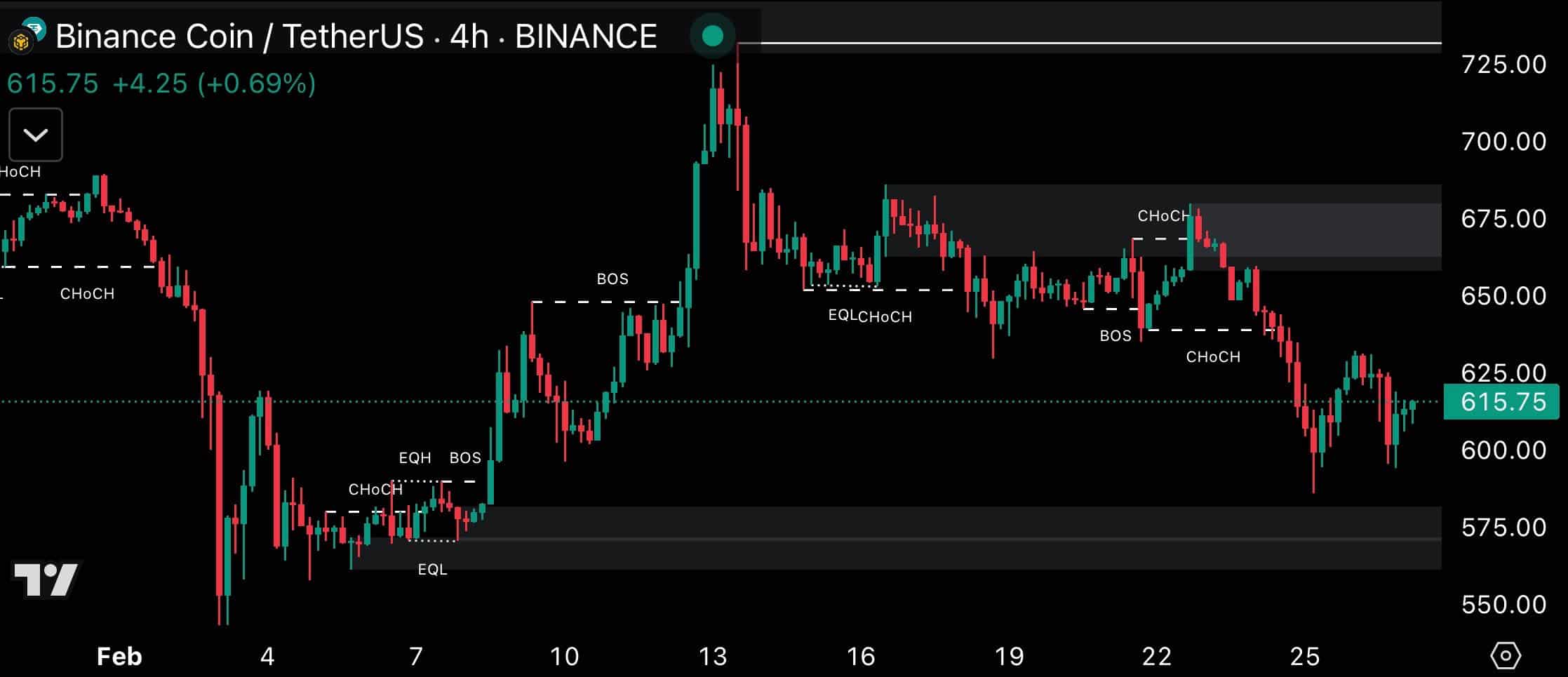 BNB