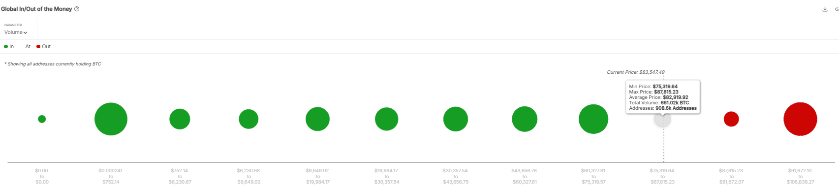 BTC money