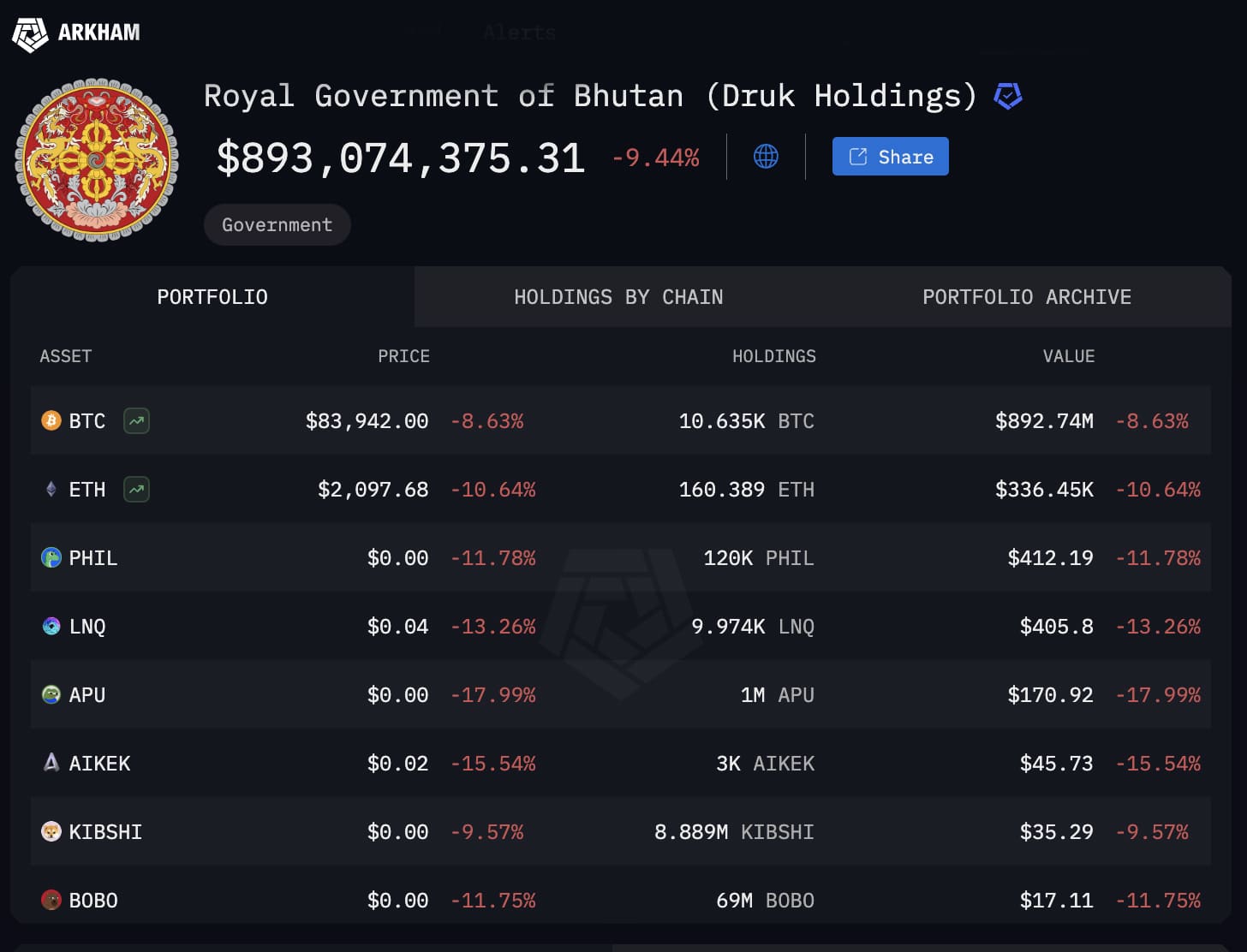 Crypto is booming in Asia, market adoption is rising beyond the US and Europe. Will Asia overthrow the US even with their strategic reserve?