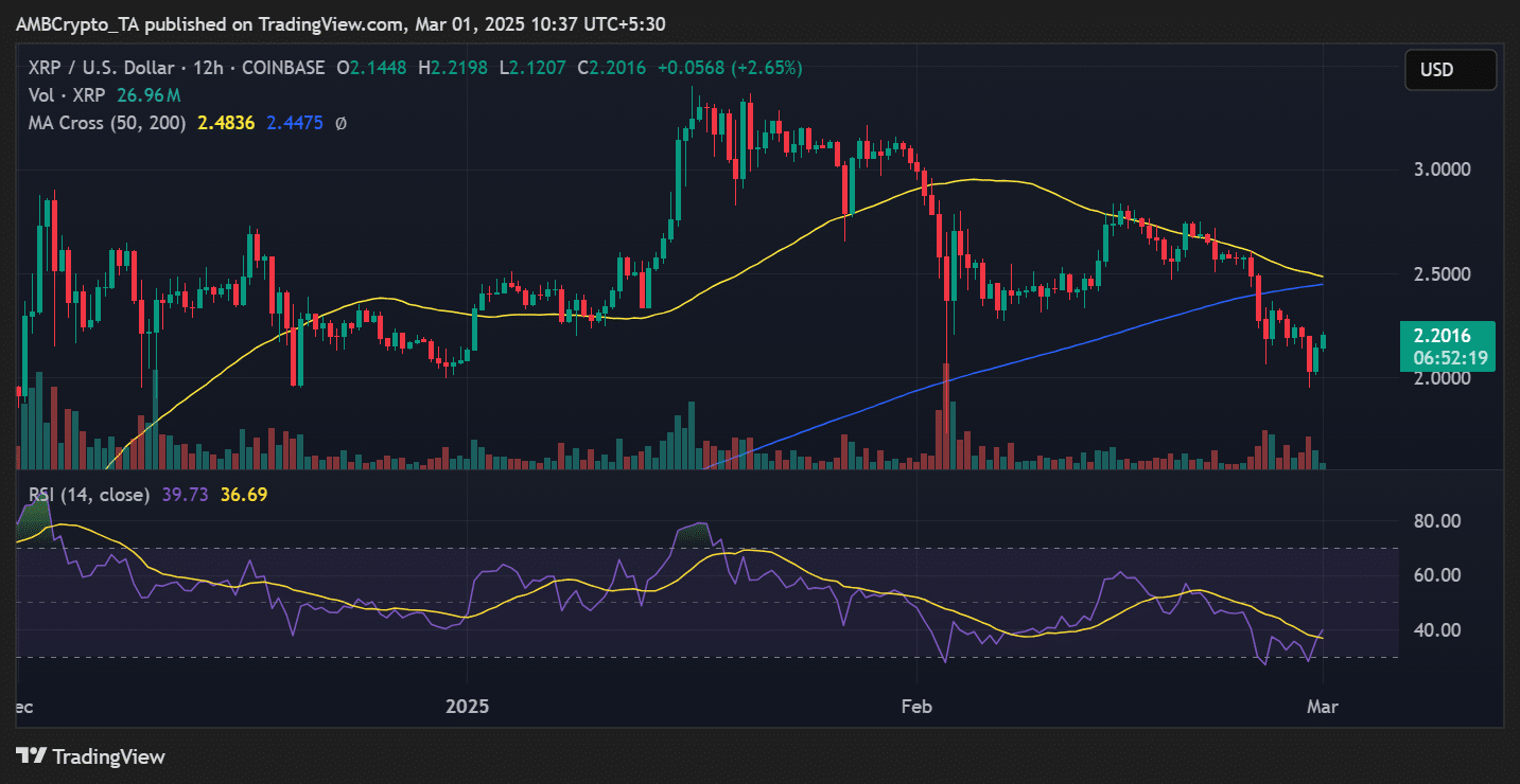 XRP price trend